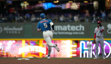 MLB-best Brewers pound Reds 20-0 to clinch National League playoff spot