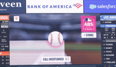 How MLB’s ABS System Could Swing Dodgers Three-Peat Hopes