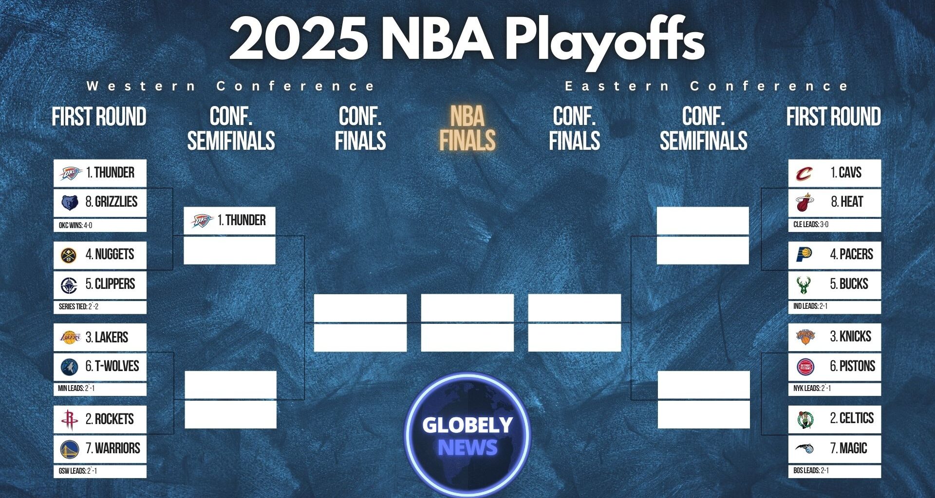 2025 NBA playoffs bracket after round 1 Saturday games April 26 2025