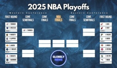 2025 NBA playoffs bracket after round 1 Saturday games April 26 2025
