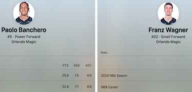 P. Banchero & F. Wagner 1-2 punch for Orlando Magic / Headline Surfer