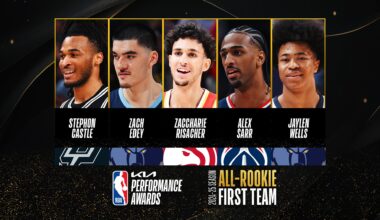 Spurs' Stephon Castle named 2024-25 Kia NBA Rookie of the Year Award winner