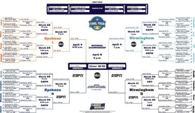 2025 NCAA women's basketball bracket: Schedule, scores for March Madness