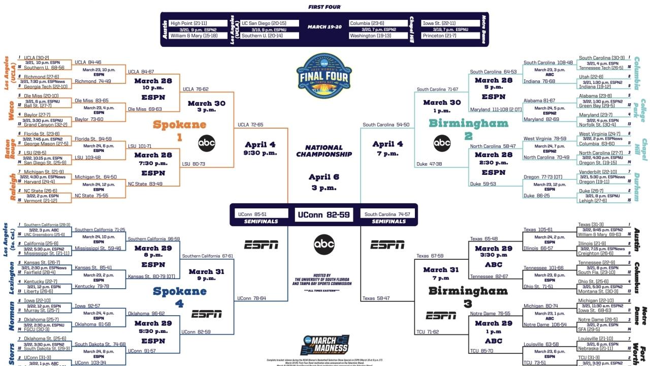 2025 March Madness: Women's NCAA tournament schedule, dates, times