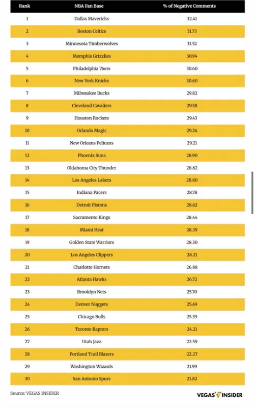 Credit&colon; Vegas Insider&comma; via &commat;TheDunkCentral&sol;X