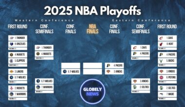2025 nba playoffs bracket may 18