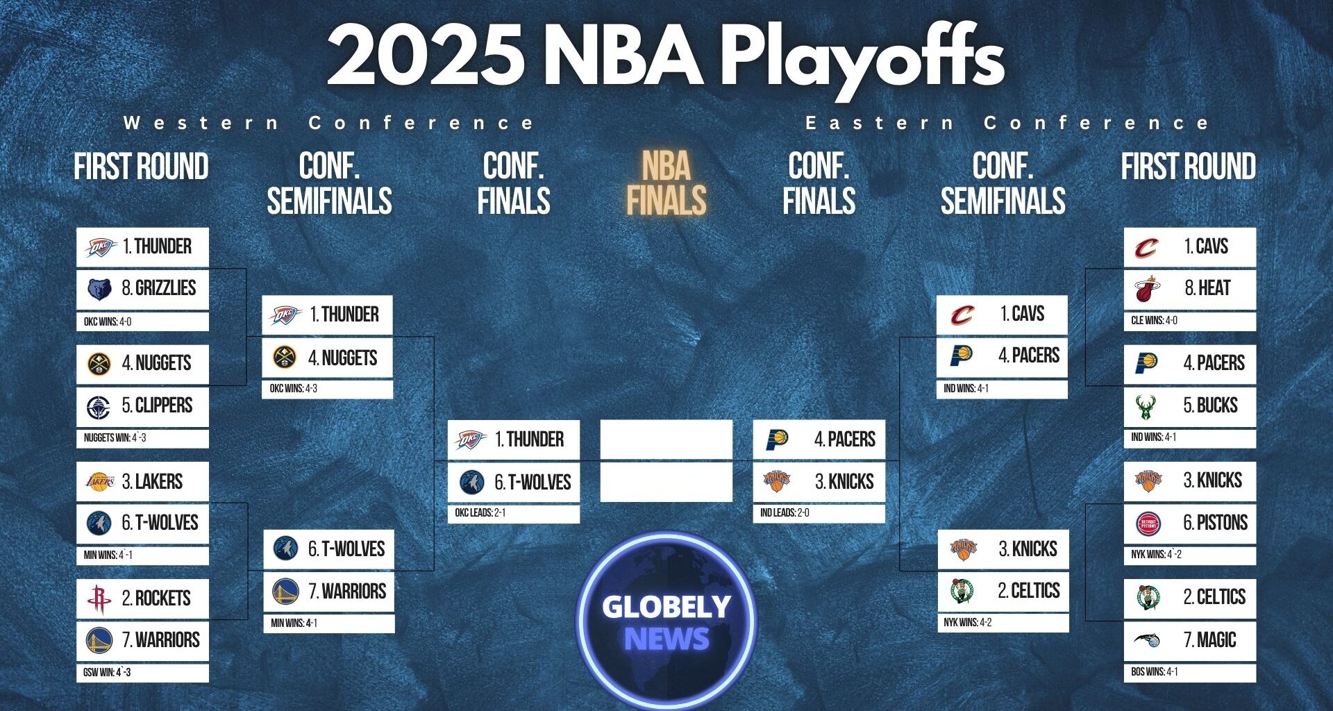 2025 nba playoffs bracket may 25