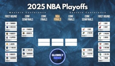 2025 NBA Playoffs bracket updated for May 8