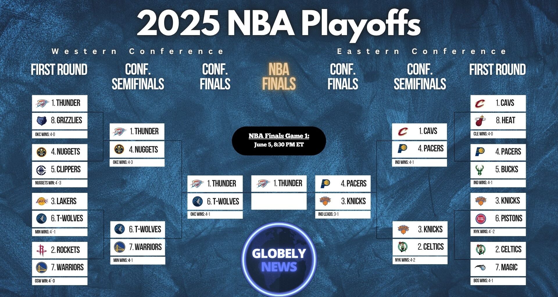 2025 NBA Playoffs bracket update May 29