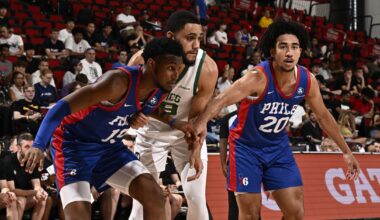 Sixers’ Jared McCain and Justin Edwards receive NBA All-Rookie Team votes