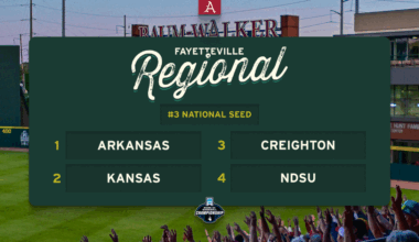 Arkansas to Host Kansas, Creighton & North Dakota State in NCAA Fayetteville Regional