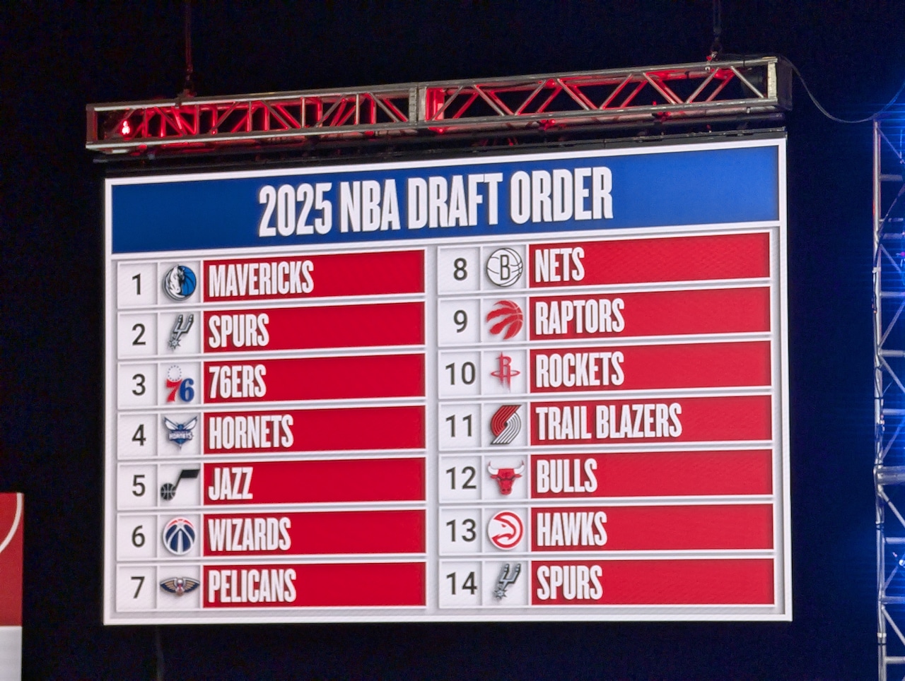 ‘It just feels like a stick in the eye’: Why the NBA draft lottery feels rigged against small markets