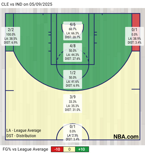 Donovan Mitchell shot chart in Game 3