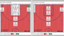 Celtics fourth-quarter shot charts in Games 1 and 2 vs. Knicks
