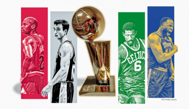 The NBA All-Stars with the best championship win rates