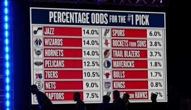 Does NBA need to adjust lottery allowances going forward?