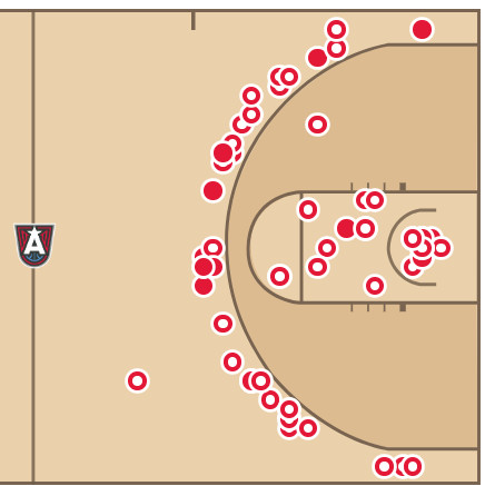 Atlanta Dream shot chart from their preseason game against the Indiana Fever showing all but one shot taken outside the arc or within the key