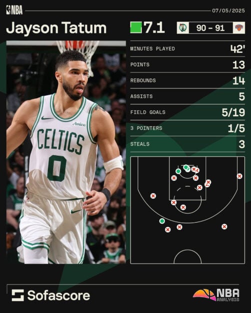Graphic on Jayson Tatum performance vs Knicks