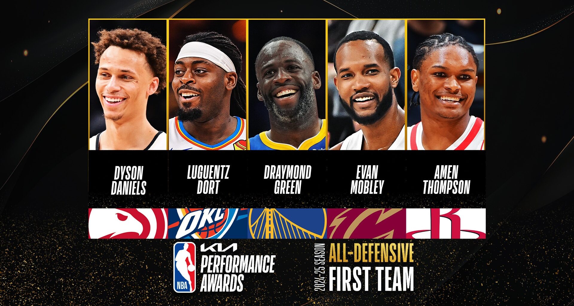 Year-by-year NBA All-Defensive Teams