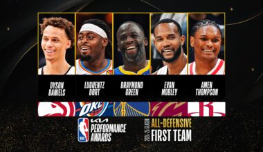 Year-by-year NBA All-Defensive Teams