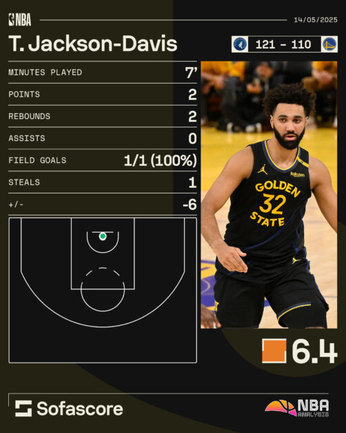 Trayce Jackson-Davis Game 5 infographic