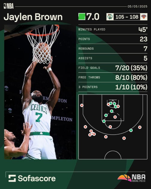Jaylen Brown stats graphics from game 1 vs Knicks