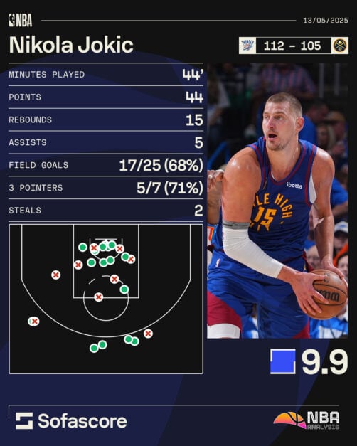 Nikola Jokic graphic, Nuggets vs OKC Game 5