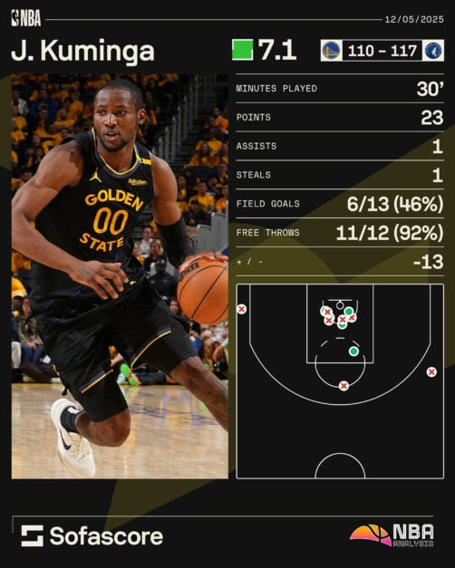 Jonathan Kuminga graphic game 4