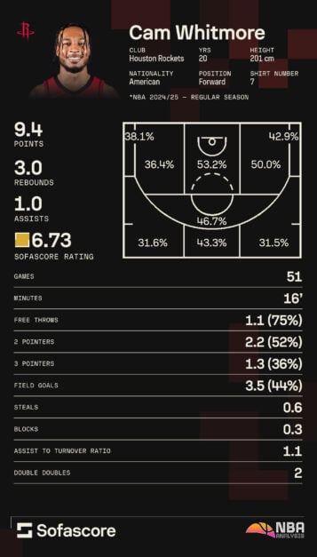 Cam Whitmore graphic season numbers