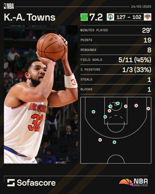 Karl-Anthony Towns Game 5 graphic