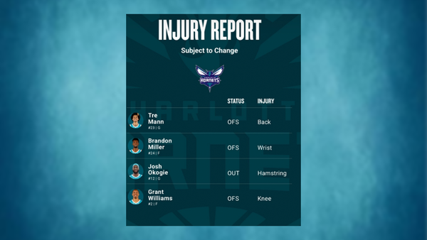 Hornets injury report Feb 20 (Image via NBA) Hornets injury report February 20