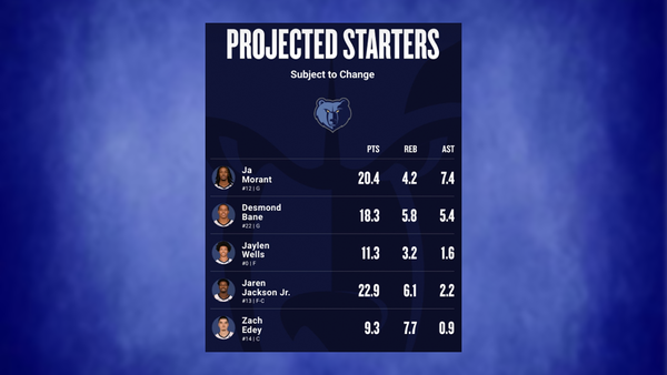 Grizzlies projected starters