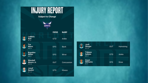Hornets injury report March 1