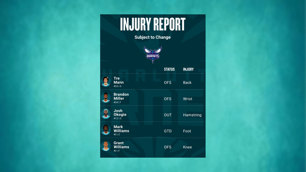 Hornets injury report March 8 (Image via NBA) Hornets injury report March 8