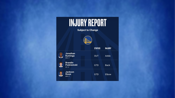 Warriors injury report March 8 (Image via NBA) Warriors injury report March 8