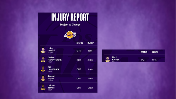 Lakers injury report March 10