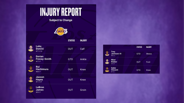<p>Lakers injury report March 14 (Image via NBA)<br></p> Lakers injury report March 14