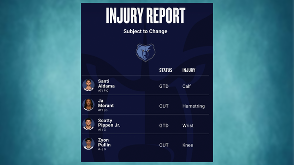 Grizzlies injury report March 17