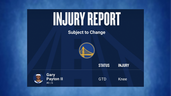 Warriors injury report March 20
