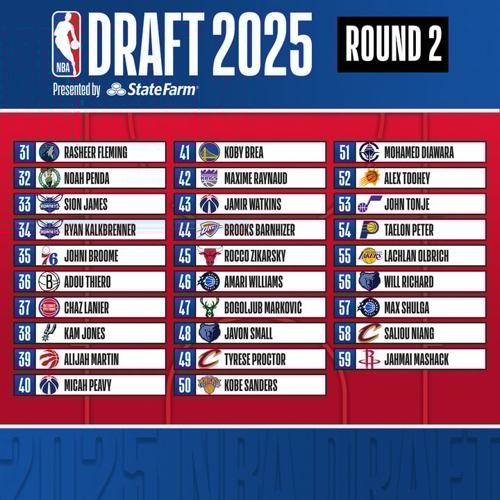 2025 NBA Draft Results