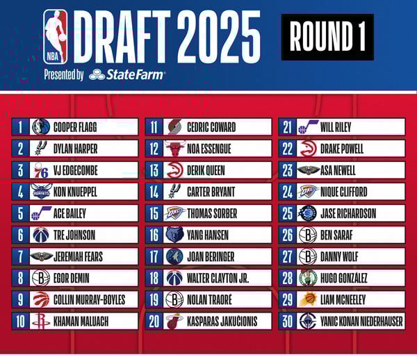 2025 NBA Draft Results