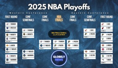 2025 NBA Playoffs bracket update June 18