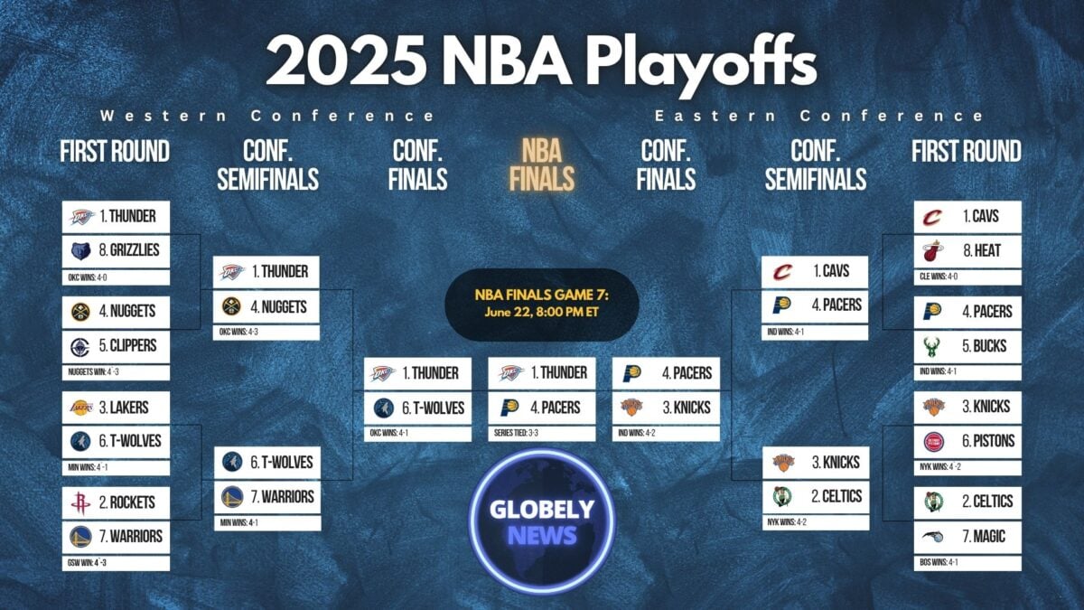 2025 NBA Playoffs bracket update June 20