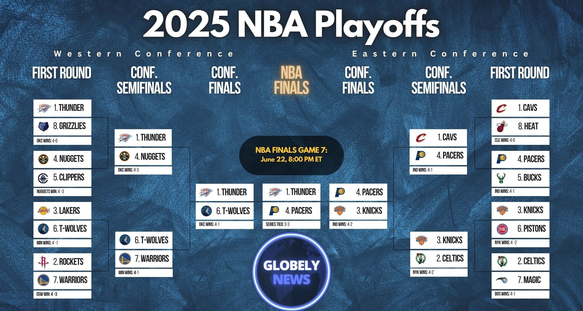 2025 NBA Playoffs bracket update June 20