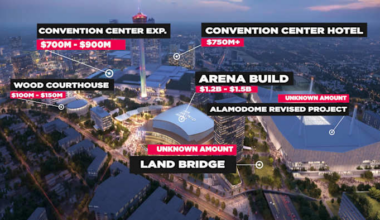 City Council prepares for briefing on new Spurs arena, entertainment district