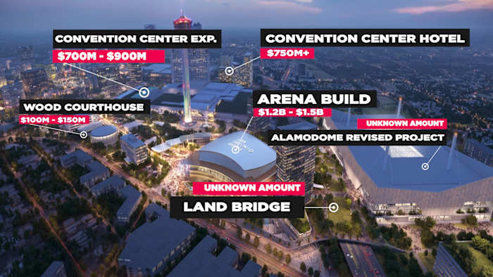 City Council prepares for briefing on new Spurs arena, entertainment district