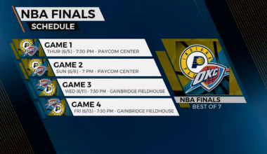 OKC Thunder are headed to the NBA Finals