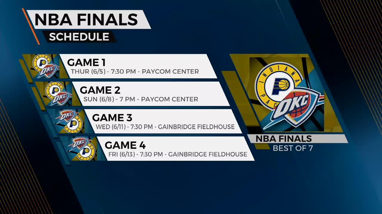 OKC Thunder are headed to the NBA Finals