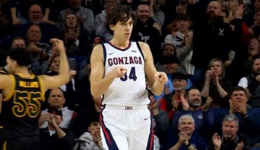Gonzaga rises in Way-Too-Early Top 25 after transfer additions + Zags' projected starting five | Gonzaga Men's Basketball