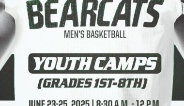 NWMSU Men's Basketball hosting two boys youth camps | News